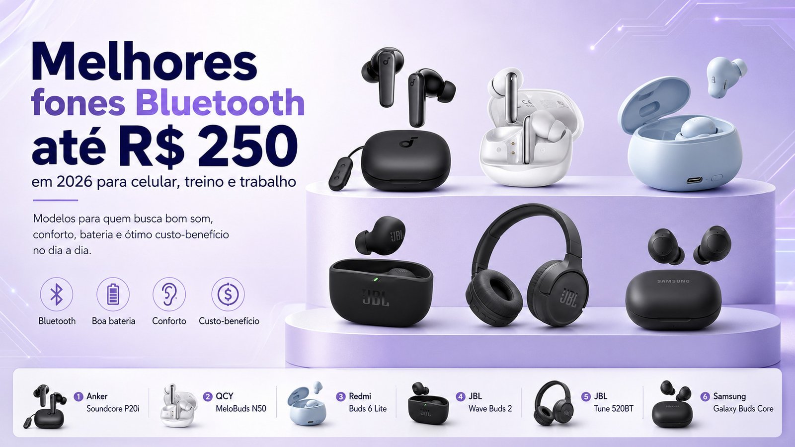 Fones Bluetooth até R$ 250 para celular, treino e trabalho