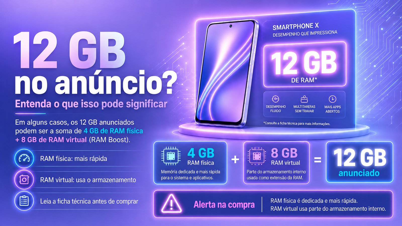 Exemplo de anúncio que soma memória RAM física e RAM Boost